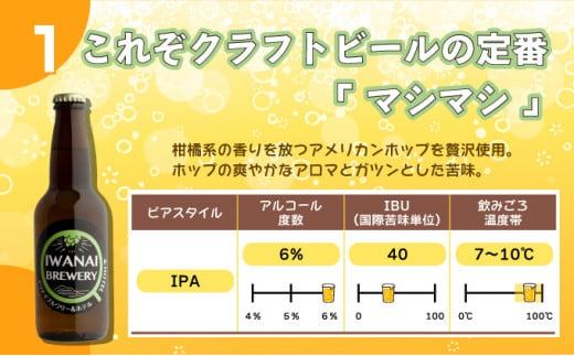 IWANAI BREWERY＆HOTEL クラフトビール 飲み比べ12本セット