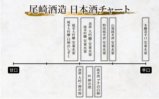 【3ヶ月連続お届け定期便】清酒 大吟醸・安東水軍1.8L×1本