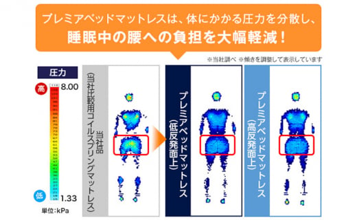 トゥルースリーパー プレミアベットマットレス シングル[ 寝具 マットレス 低反発 高反発 体圧分散 睡眠 抗菌 防カビ 防ダニ 肩 腰 ]