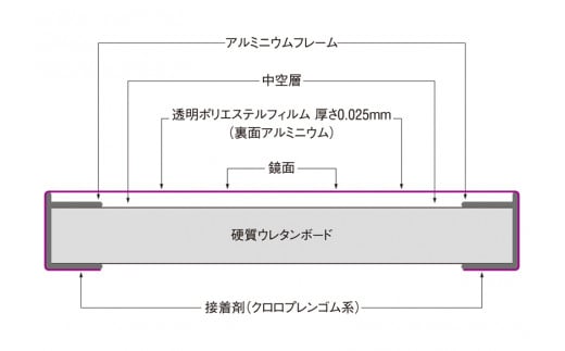 リフェクスミラー ドア掛け姿見RMH-20-SG (幅20cm×高さ120cm×厚み2cm (フック込み7cm)｜軽量 割れない 鏡 全身鏡 リフェクスミラー ドア掛けミラー ドア掛け インテリア 家具 防災 着付け 着替え ファッション 日本製 [0237]