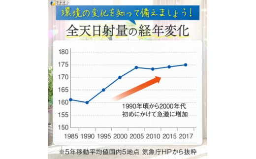 ＜ファイン＞UV気にならないサプリ35日分　2個セット【1132408】