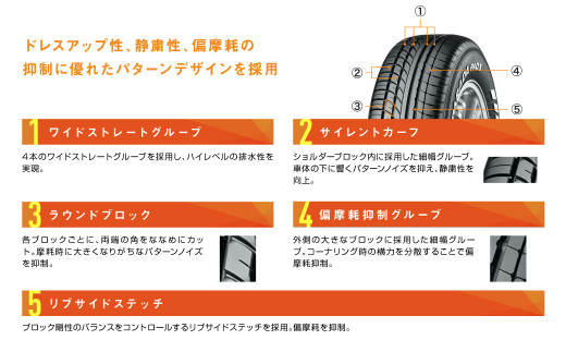 1195 【ヨコハマタイヤ】ドレスアップタイヤ　バン・小型トラック用 PARADA（パラダ） PA03　215/60R17C 109/107S  2本セット