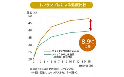 ROMANCE 岩盤浴プレミアム ひざ掛け毛布 シングル ブラウン 33108710｜寒さ対策 あったか ひざかけ 無地 シンプル 抗菌加工 洗える [4294]