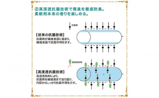 ファーファストーリー洗剤あわあわウォッシュ 詰替6個セット