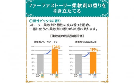 ファーファストーリー洗剤あわあわウォッシュ 詰替6個セット