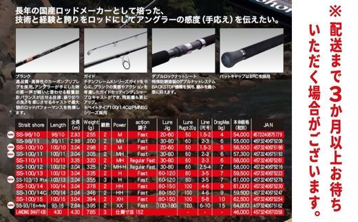 Strait shore SS-100/11