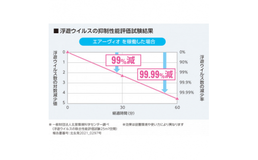 明光商会の空気循環式紫外線清浄機　60畳対応　空気を除菌　AIRVIO(エアーヴィオ)【1354300】