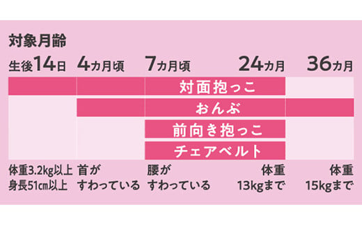 【ラッキーインダストリーズ】日本製 抱っこひも アンジェレッテ クアトロエアー3.2（angelette Quattro Air 3.2）ネイビー F21U-122