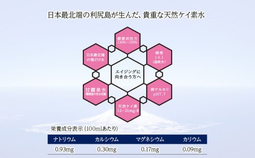 【定期便】天然ケイ素水リシリア(2L×12本)×3回(2ヶ月毎)【定期便・頒布会】