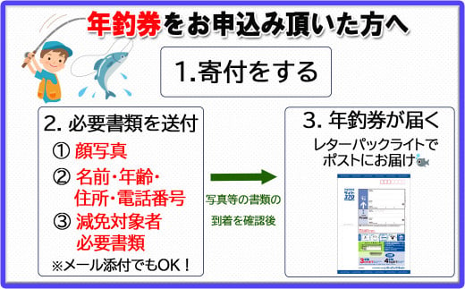 予約受付【令和7年】(減免対象者限定)「馬瀬川下流」鮎友釣年釣券 1枚 あゆ 年券 アユ 年釣り 2025年