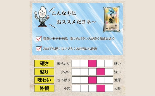 令和6年産 福島県郡山産あさか舞こしひかり ミルキークイーン 食べ比べ 10kg（5kg×2）