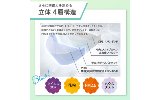 シャープ製 クリスタルマスク 抗菌タイプ 不織布マスク こども サイズ 個包装 15枚入×10箱 | 日本製 国産 シャープ SHARP sharp シャープクリスタルマスク 立体 不織布 マスク ますく プリーツ型 飛沫 対策 日用品 おすすめ 人気 子供 こども 女性 白 三重県 多気町 SH-13