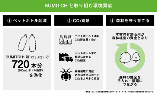 SUMITCH（スミッチ）「２ヶ月分と専用水差しセット」