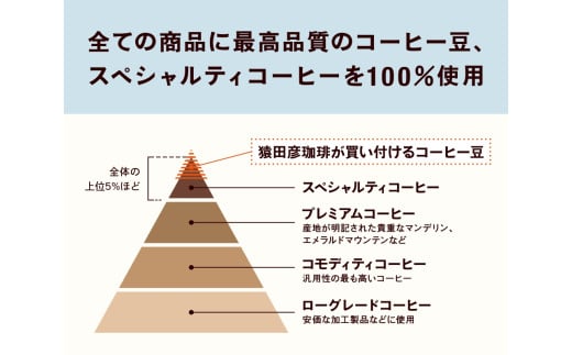 猿田彦珈琲 COE入賞コーヒー豆とふるさと納税限定ブレンド2種セット 300g | 珈琲豆 豆 コーヒー 厳選 最高品質 東京都