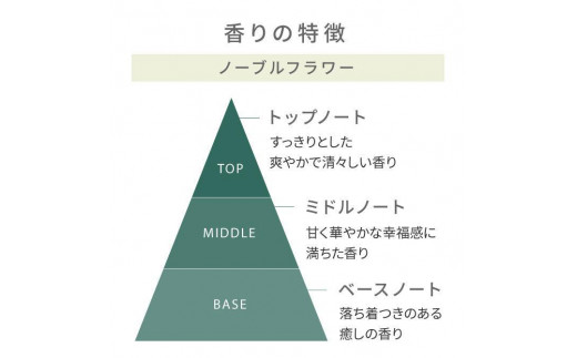 天然由来成分100％の二層式スカルプセラム。