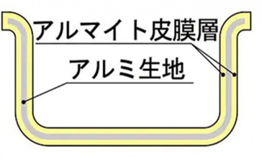 【ガス火用】プロセレクト外輪鍋33cm[№5616-1239]