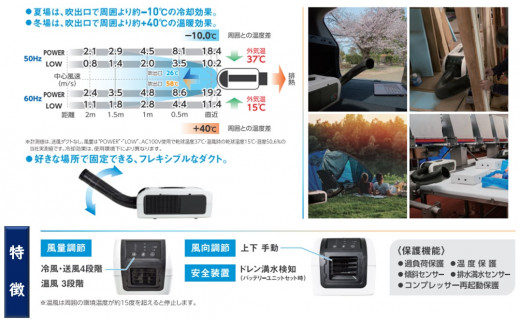 ポータブルスポットエアコン『ひえポカやん』(夏は冷房、冬は暖房、1台2役！)｜アウトドア 車中泊 内装工事 ガレージ DIY キャンプ ソロキャンプ BBQ 屋外作業 熱中症対策 防災 災害 防災対策 ポータブル エアコン 工事不要 冷房 クーラー 暖房 [0821]