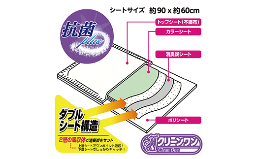 446【12ヶ月連続お届け】定期便 12回 消臭シート ダブルストップ スーパーワイド 16枚×4袋 クリーンワン ペットシーツ 犬用 消臭 抗菌 炭シート ペットシート