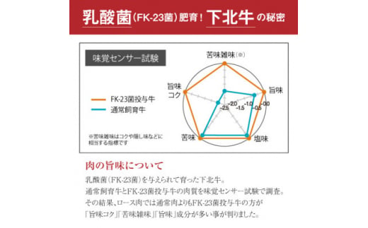 下北牛　ローストビーフ　＜イチボ＞　約300g　自家製ソース付き【1113131】