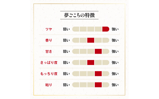 【 1 ~ 2週間以内に発送 】 令和6年産 新米 夢ごこち 20kg (10kg × 2袋 2024年産 ブランド 米 rice 精米 白米 ご飯 内祝い 十六代目米師又八 謹製 もちもち 国産 送料無料 滋賀県 竜王 ふるさと納税 )