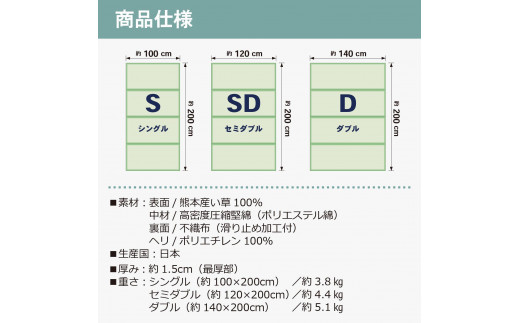 【国産】畳マット 四つ葉 4連タイプ【セミダブル】約120×200cm 厚み:約1.5cm（最厚部）置き畳 ユニット畳 4つ折れ い草 カビ対策 底冷え対策 オールシーズン 新生活 たためる 布団の下に敷く