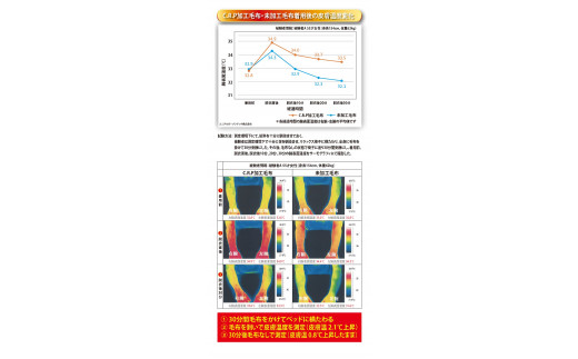 ファー合せ毛布 ダブルサイズ ピンク プレミアム温泉毛布 温泉に入っているような優しい暖かさ｡遠赤外線効果で体の芯から暖かい｡KW21401WファニーII｜毛布 合わせ毛布 [5016]