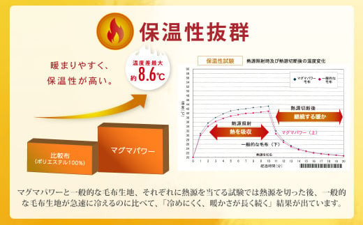 【ピンク】マグマパワーダブルウォーム 毛布 ダブル 1枚 180×210cm [吸湿発熱＆保温のW効果 極上のあたたかさ 日本(泉大津)製 発明特許取得]｜もうふ 布団 ふとん 冬用 国産 [4926-4928]