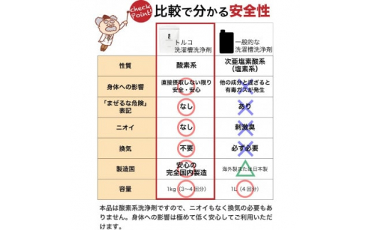 強力洗濯槽クリーナー 1kg Tolco 日本製 約4回分 酸素系粉末 ヨゴれごっそり 国産【1465961】