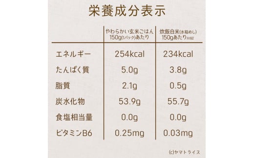 【12回分定期便】やわらかい玄米パックごはん(150g×24個入り×12回配送)