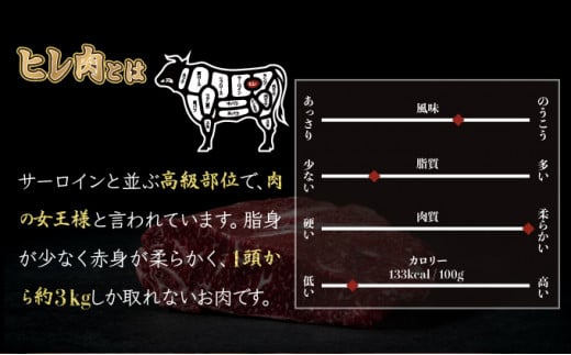 200g×5枚 佐賀牛｢ヒレステーキ｣ N-101