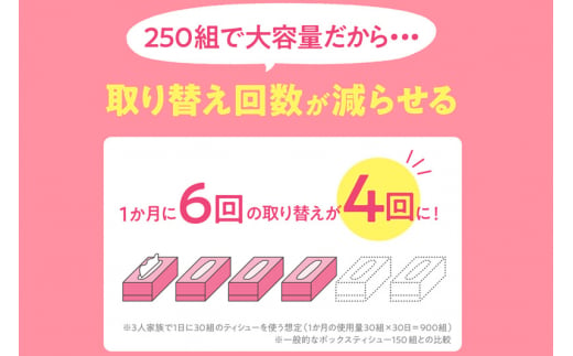 ティッシュペーパー スコッティ フラワーボックス250組 54箱(3箱×18パック)  日用品 最短翌日発送【レビューキャンペーン中】