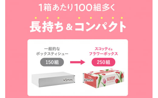 ティッシュペーパー スコッティ フラワーボックス250組 54箱(3箱×18パック)  日用品 最短翌日発送【レビューキャンペーン中】