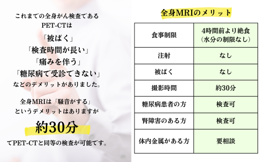 全身がんMRIドック | MRI 脳ドック 腫瘍マーカー 検査 ドック 全身がん ガン 日帰り 健康診断 検診 埼玉県 草加市