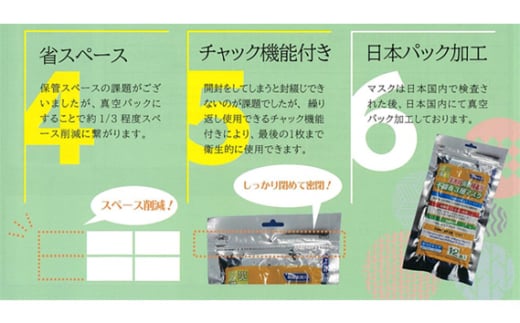 No.155 災害時長期備蓄用　不織布3層マスク 12枚入　3袋 ／ 防災用品 防災用備蓄 長期保存 真空パック 脱炭素材 シリカゲル 封入 品質保持 耐冷 耐水 埼玉県