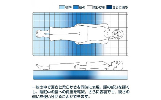 T173 エアウィーヴ 四季布団 和匠・二重奏 セミダブル ( 敷布団 敷き布団 高反発 寝具 人気 おすすめ 愛知県 大府市 エアウィーヴ エアウィーブ )