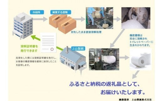 【1週間以内発送】 リサイクル トイレットペーパー ダブル 96ロール （12ロール × 8パック）【限定在庫】  廃棄書類活用 大容量 SDGs 再生紙 エコ 環境 遠野市 物価高騰対策 価格高騰対策 トイペ トイレ 【発送地域限定（東北～関東のみ）】 