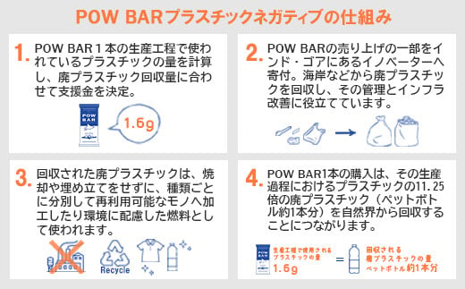 POW BAR　フルーツ＆ナッツ《12本入り》【28004】