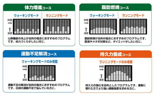 安全性と使いやすさ◎本格的なランニングマシンを自宅で