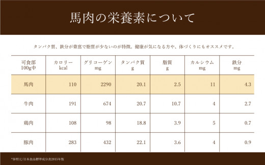 国産赤身馬刺し400g