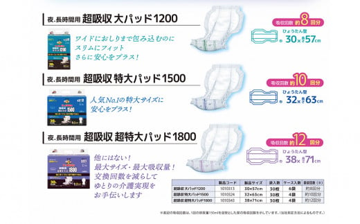 マーヤ 超吸収 大パッド 1200 （約8回分 / 大人用尿とりパッド1200ml / 夜・長時間用） 紙おむつ 大人用 日用品 消耗品 ケース