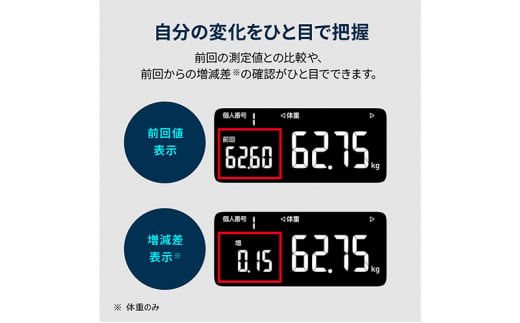 オムロン 体重体組成計 KRD-608T2-W[№5223-0165]