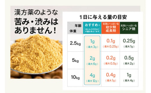 《定期便5ヶ月》犬 猫 ウサギ ペット用サプリメント(コルディG) 100g×1袋 5か月 5ヵ月 5カ月 5ケ月