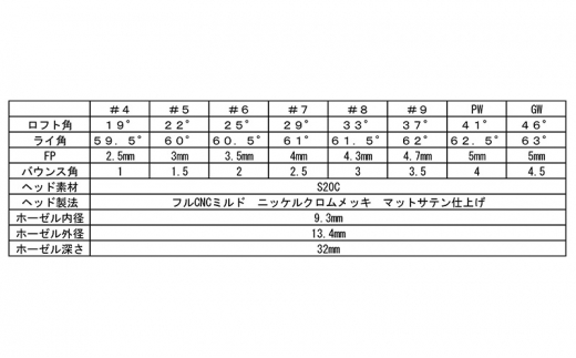 ゴルフクラブ CC-MILLED IRON アイアン4本セット（#7～PW) シャフト グラファイトデザイン ラウネｉ90 フレックスR[№5616-7211]1490