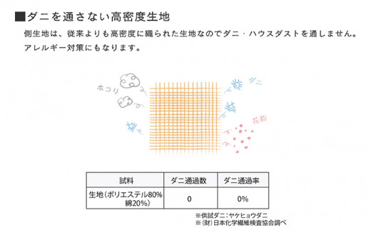 洗濯機で洗える羽毛のようなベビー掛布団 95×120cm [C-01105]