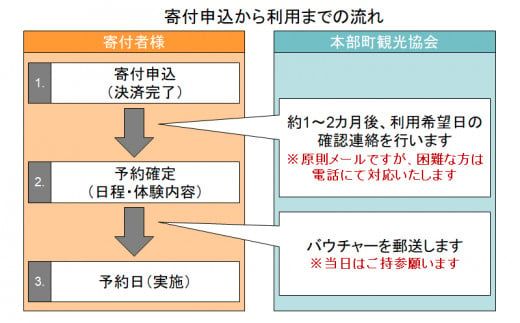 もとぶ町で釣りまくり！【宿泊】プラン　1泊1食4名（イカダ釣り・美ら海水族館・ランチ付）