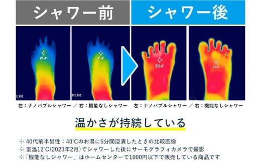 ナノバブルシャワーヘッド ナノリズム （ホワイトリング） 頭皮の洗浄・温浴・保湿 勢いUP 節水 バスタイム お風呂 岐阜市 / 高納商店 [ANCW002]