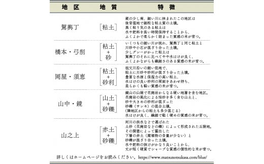 日本酒 松の司 純米大吟醸 「竜王山田錦」 720ml  父の日 金賞 受賞酒造 飲み比べ 【 お酒 日本酒 酒 松瀬酒造 人気日本酒 おすすめ日本酒 定番 御贈答 銘酒 贈答品 滋賀県 竜王町 ふるさと納税 父の日 】