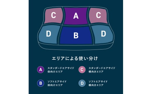 枕 エア構造 AirPowerPillow AirOnAirモデル 【 まくら 枕 Pillow 日本製 寝具 山梨 富士吉田 すぐ届く 即納 最短発送 最速発送 スピード発送 新生活  年内発送 】