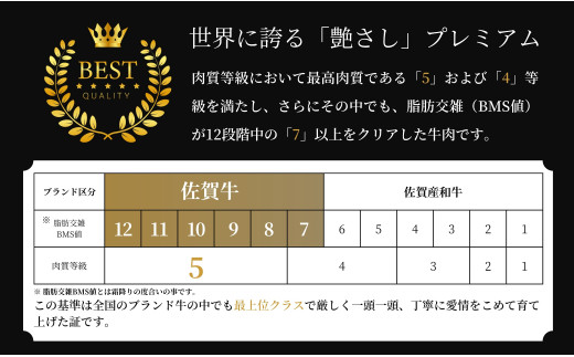 【年内発送！】佐賀牛を食べ比べ！ スライス3種盛り 100g×3種【ロース、モモ、肩バラ】合計 300gセット 食べ比べ 佐賀牛 高級和牛 モモ肉 バラ肉 ロース肉 グルメ ギフト 贈り物 年内お届け 年内配送 【有田まちづくり公社】N18-2 