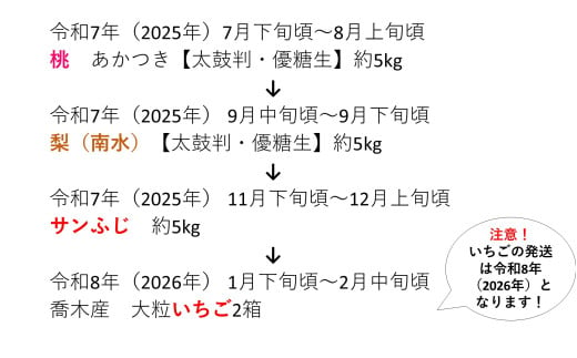 7-J27　春夏秋冬たかぎフルーツリレー